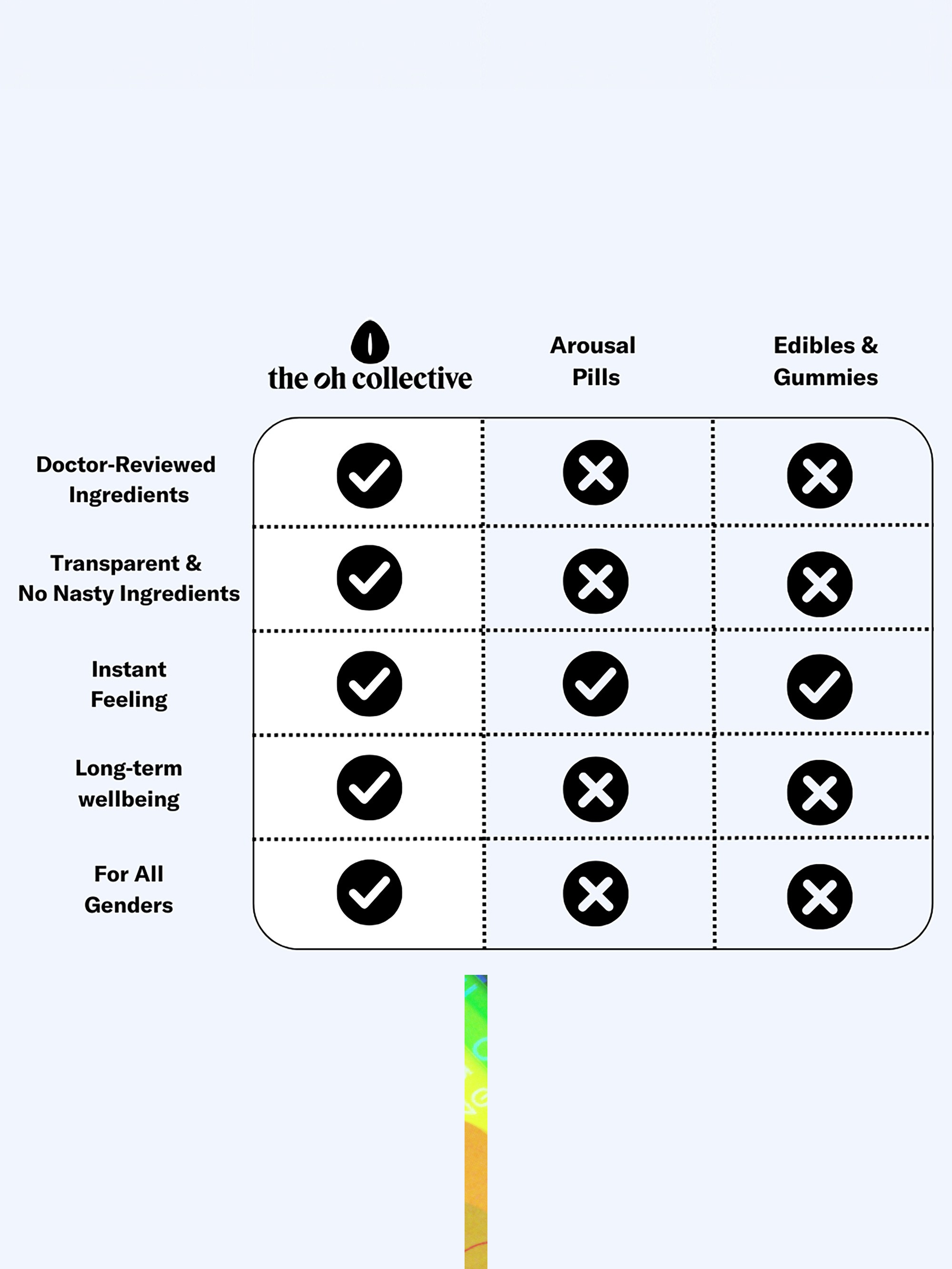 The Oh Collective Date Night Aphrodisiac Chocolates 50g, , hi-res