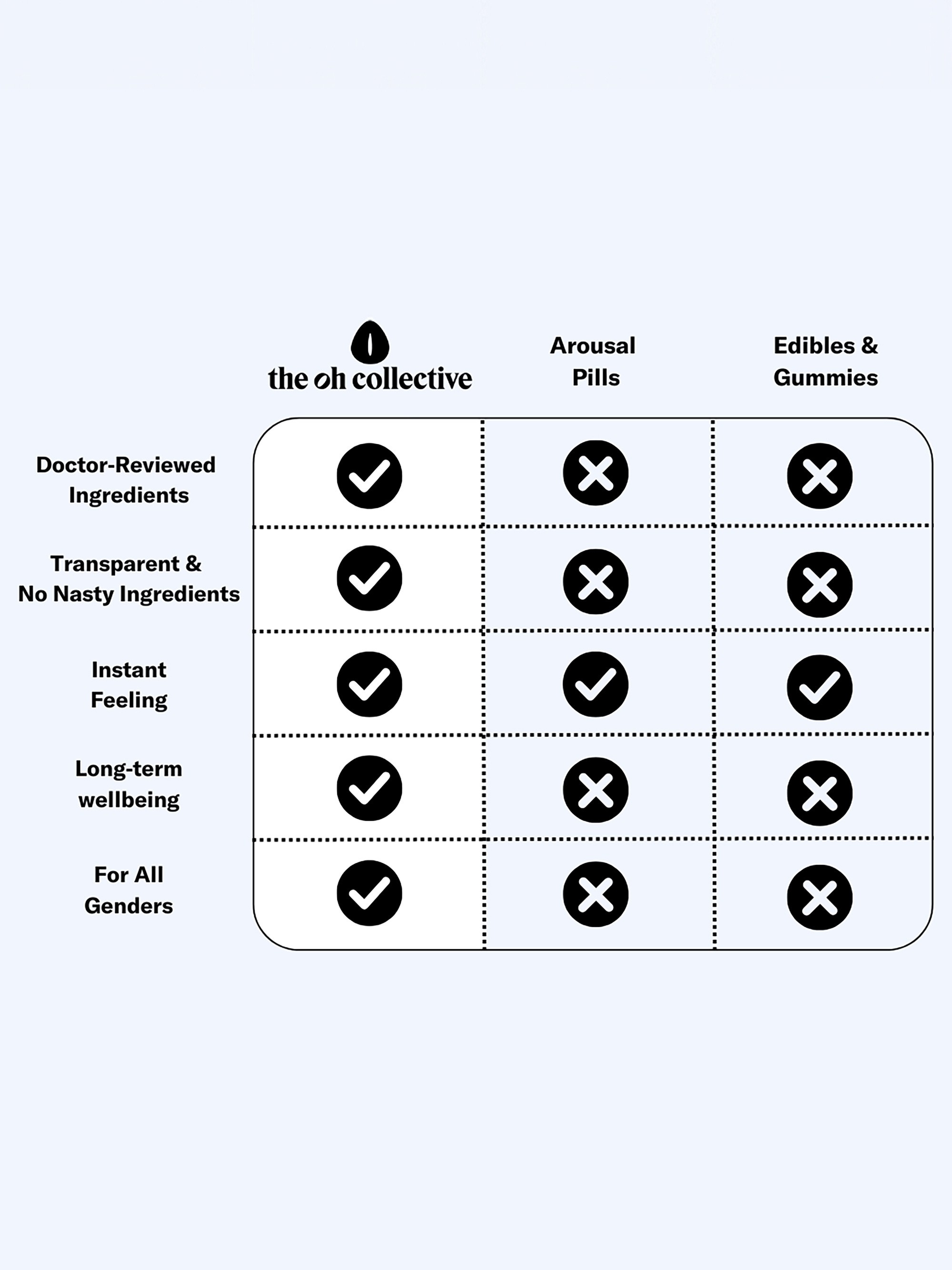 The Oh Collective Date Night Matcha Strawberry Aphrodisiac Chocolate 50g, , hi-res