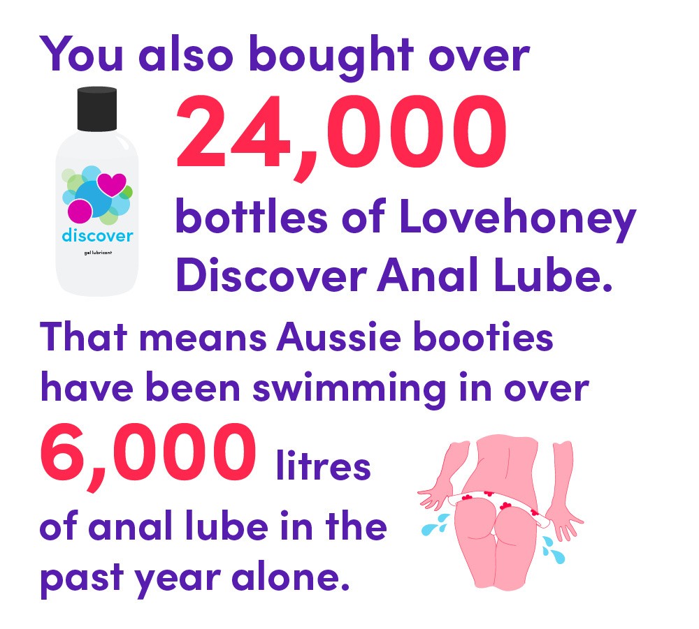 AU-AnalStats-Lube-1000x900