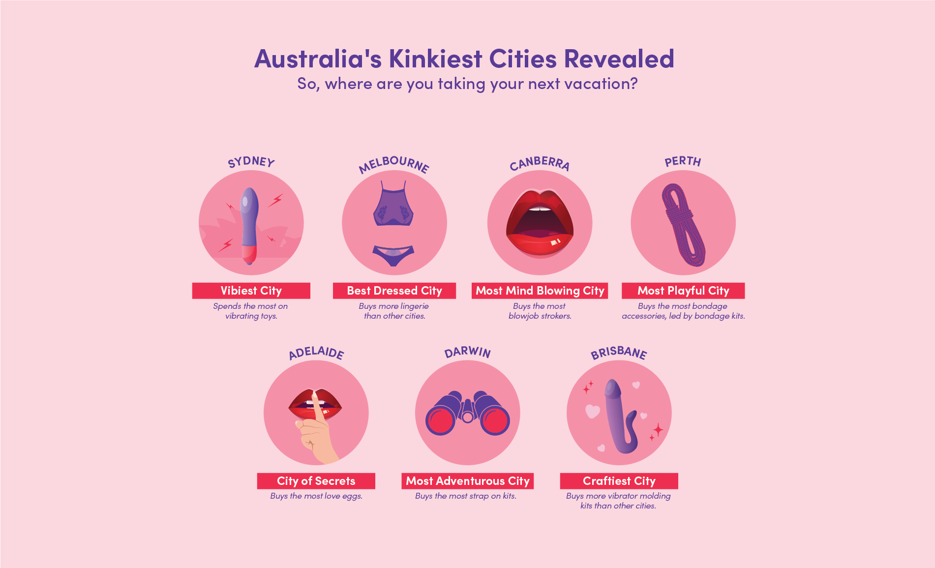 The Lovehoney Australia Sex Map 2023 picture