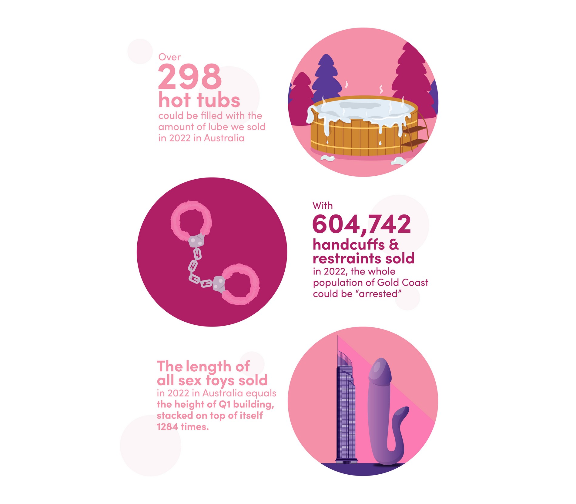 Fun Australian sex facts
