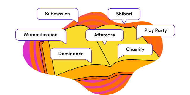 BDSM_Advice_Hub_Uber_BDSMDictionary_SplitBanner_640x320