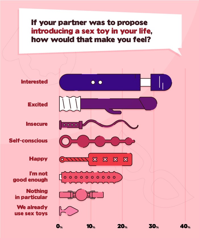 introducing sex toys infographic