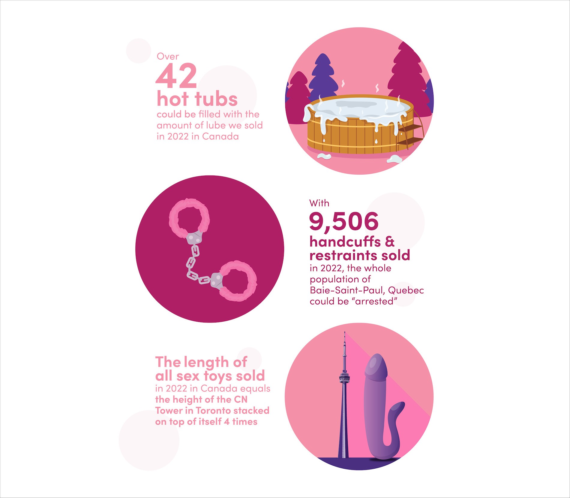 Fun Facts from sex map study