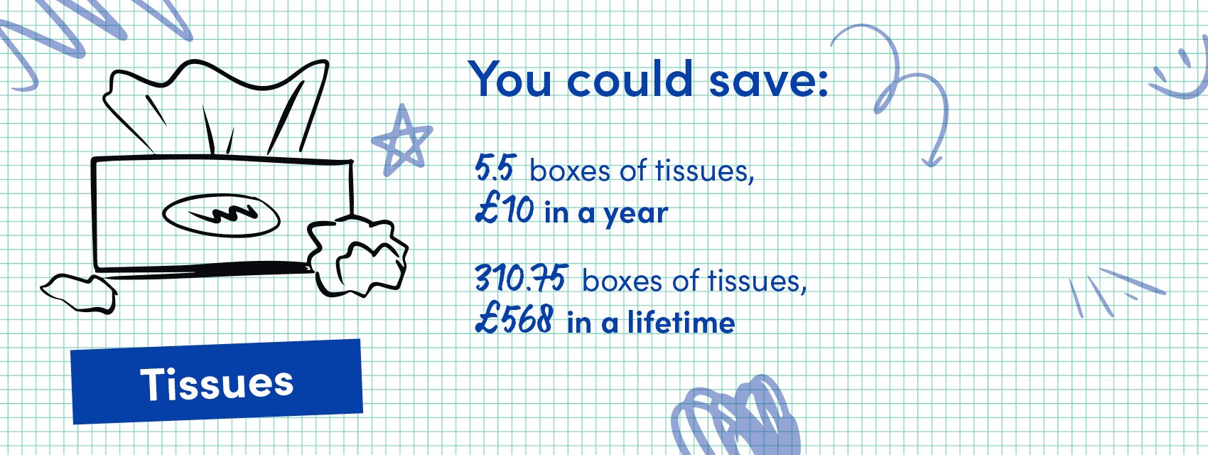 DataGraphics_UK_Tissues_Desktop_1700x640_1