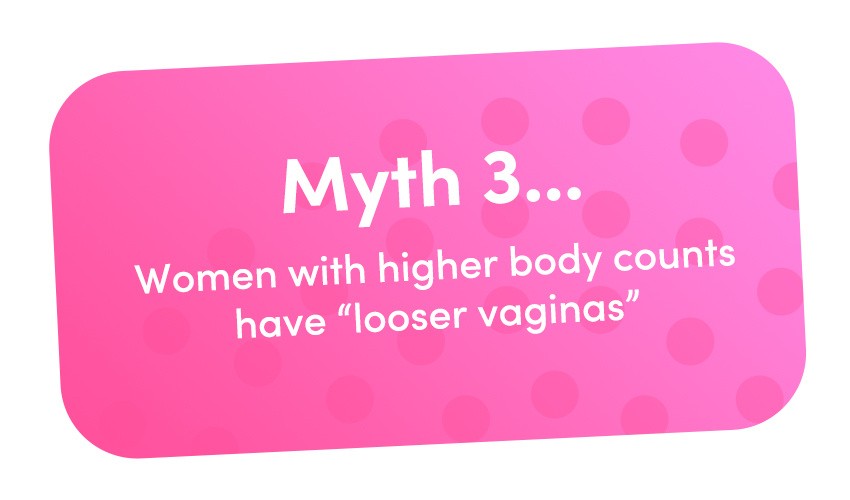 A banner card with a pink spotty background that says Myth 3... Women with higher body counts have “loose vaginas” 