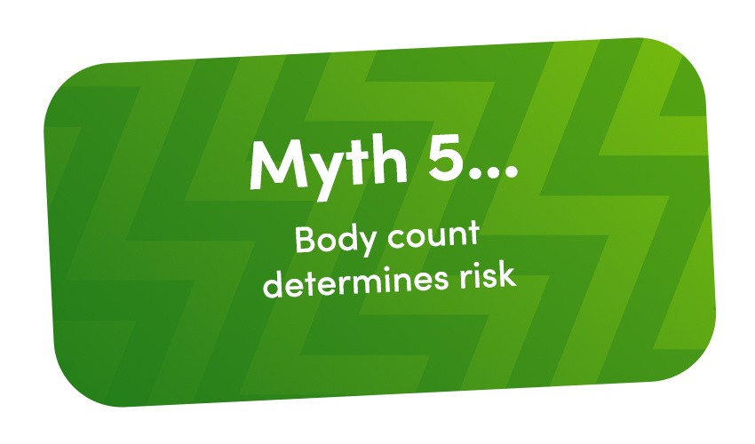 A banner card with a green zig zag background that says Myth 5... Body count determines risk