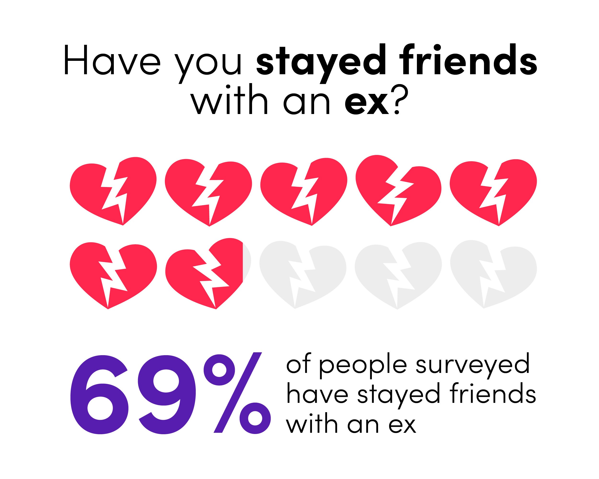 FriendswithanExs_DC1