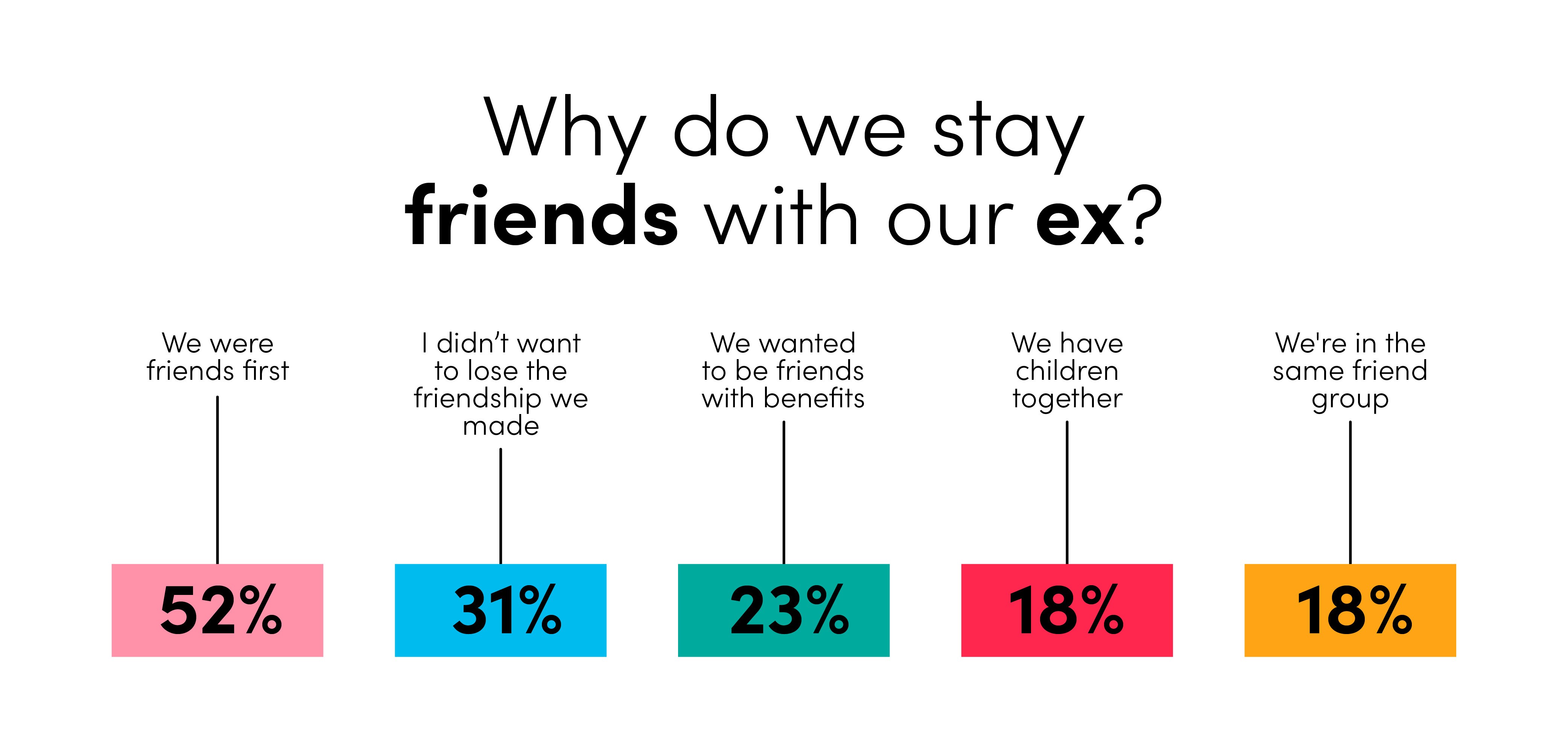 FriendswithanExs_DC2