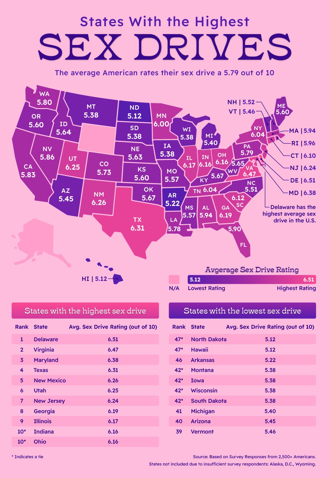 An illustrated state of the US states with the highest sex drives.
