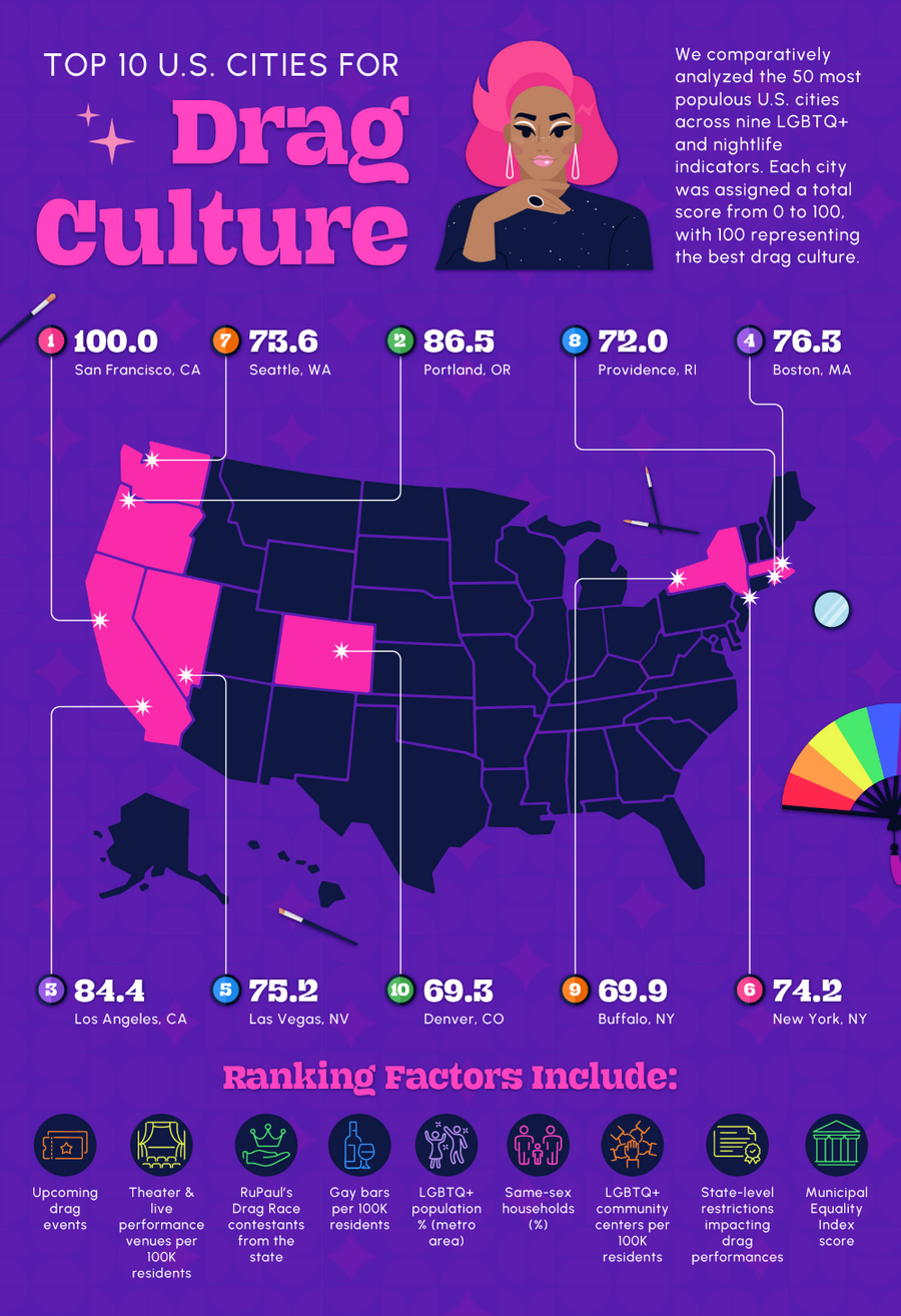 A map of the U.S. showing which cities rank highest for drag culture.