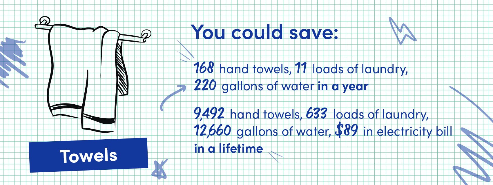 STS_DataGraphics_CA_Towels_Desktop_1700x640_1
