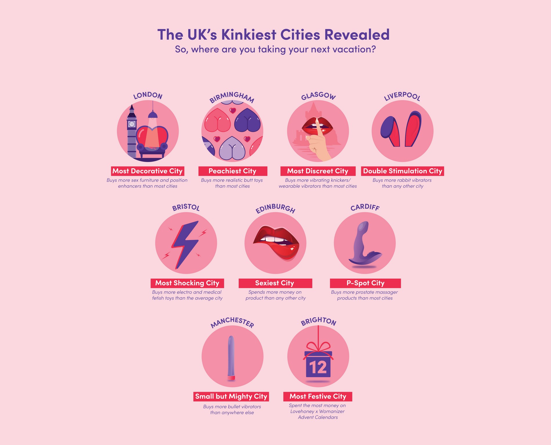 Sexual behaviour in UK cities