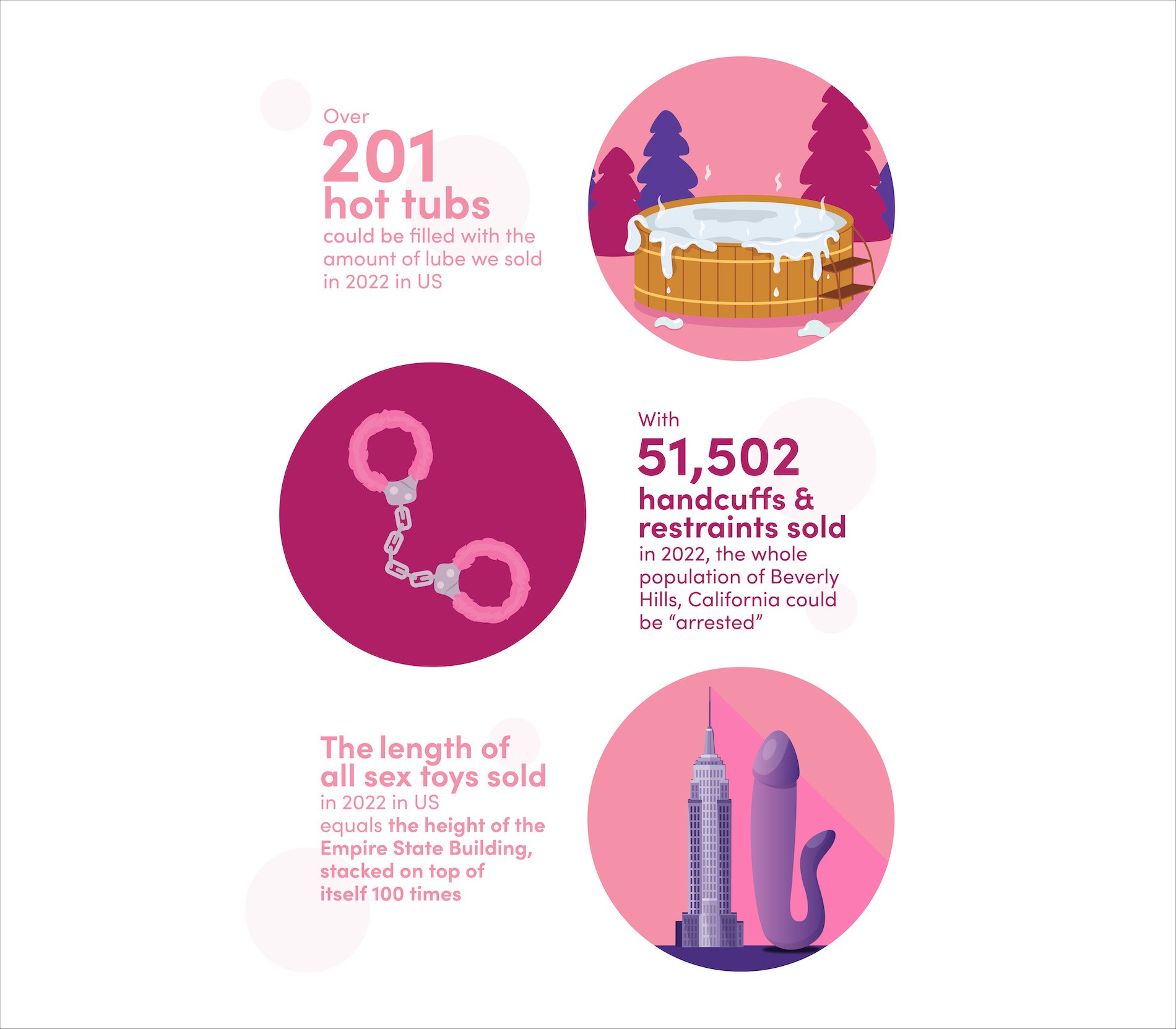 Fun facts from sex map study