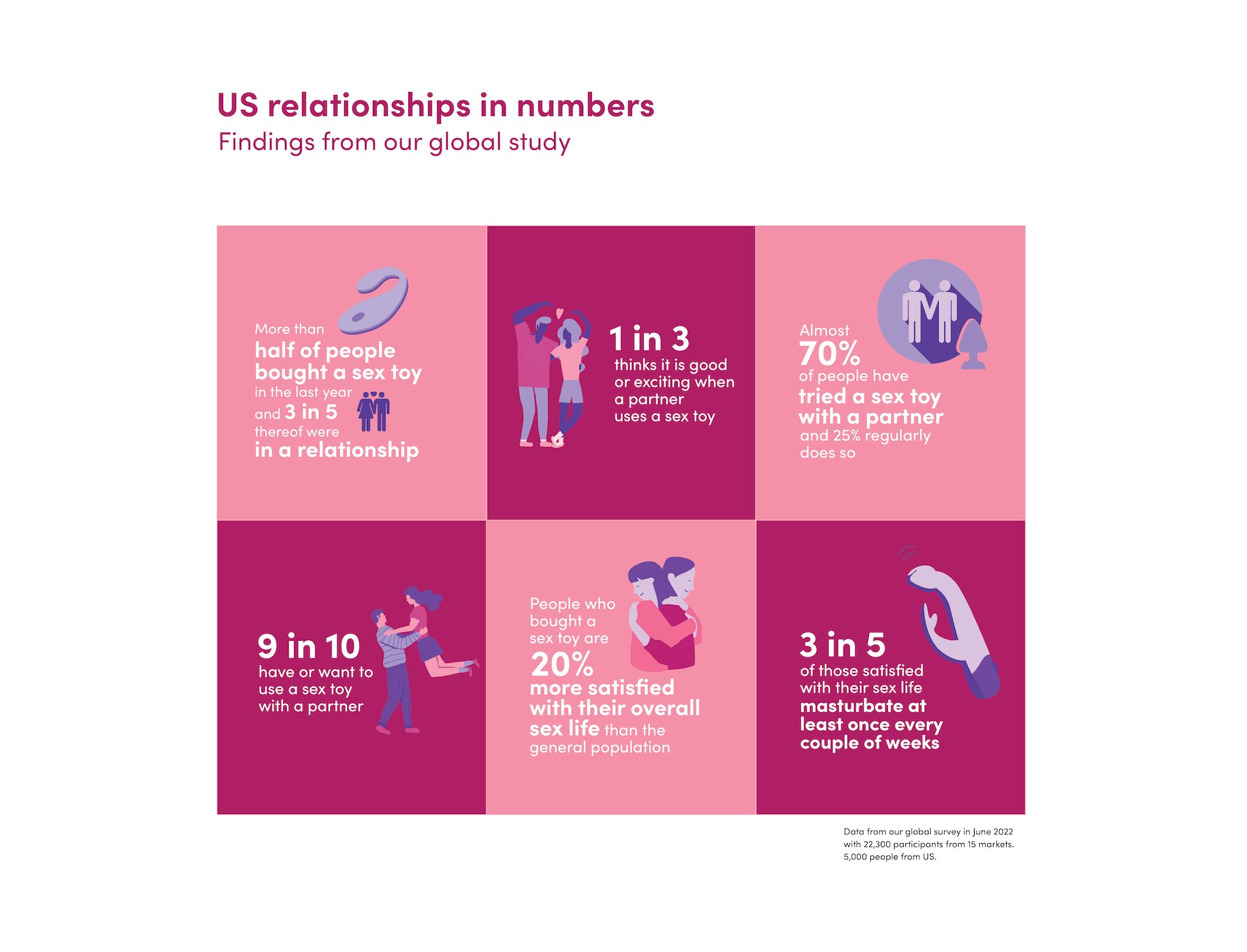 Global Sex Study findings