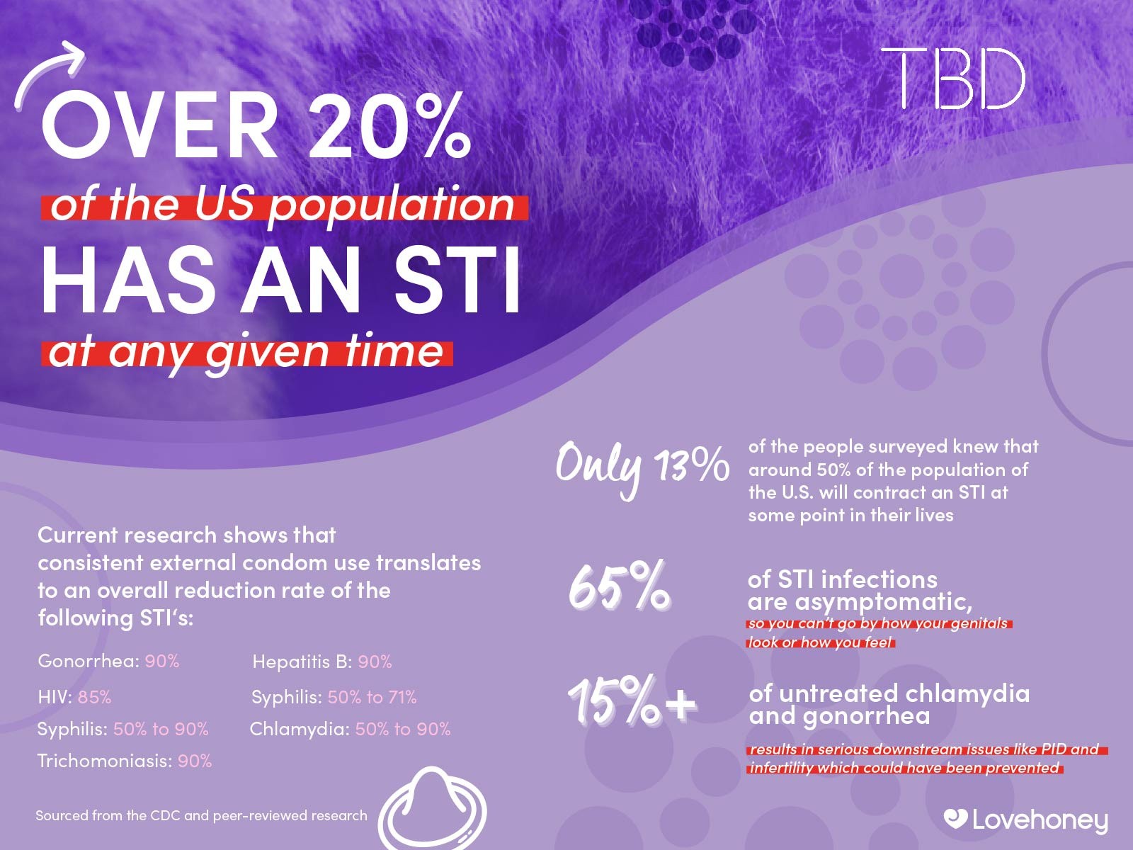 lovehoney_infographic_2022_V