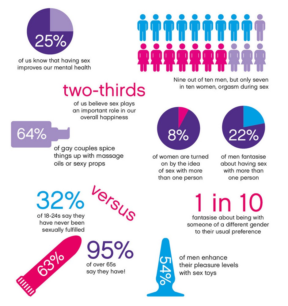 lovehoneysexualhappinessreport-infographic940x1000