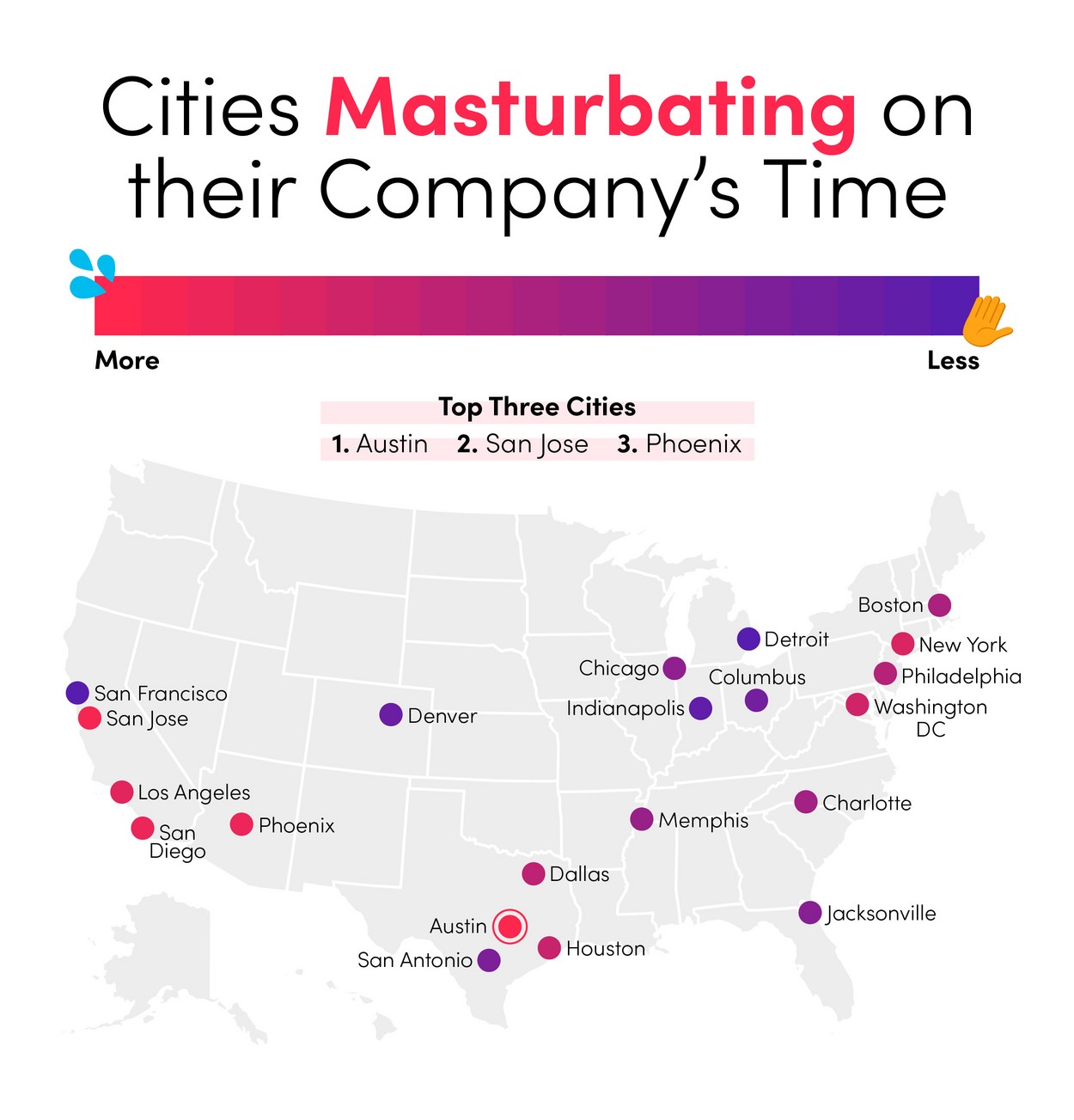 American masturbation habits