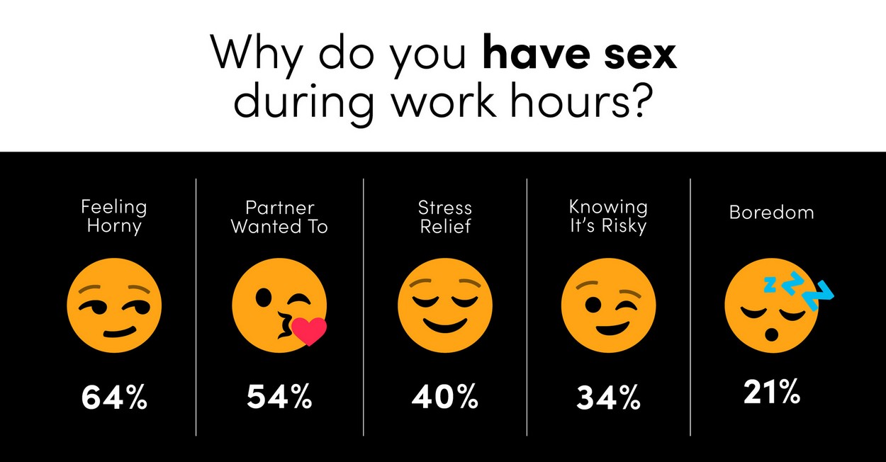 American Masturbation habits - why do people have sex at work?