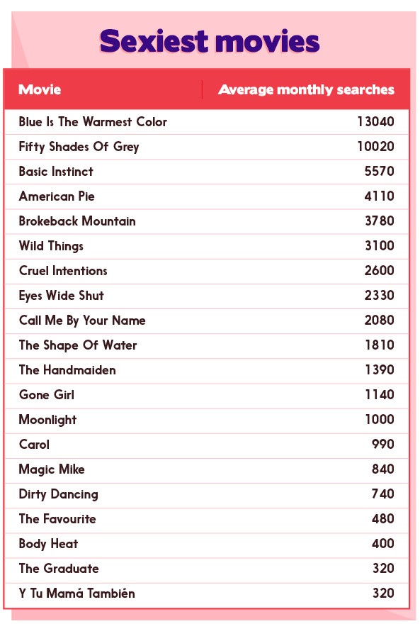 sexiest movies