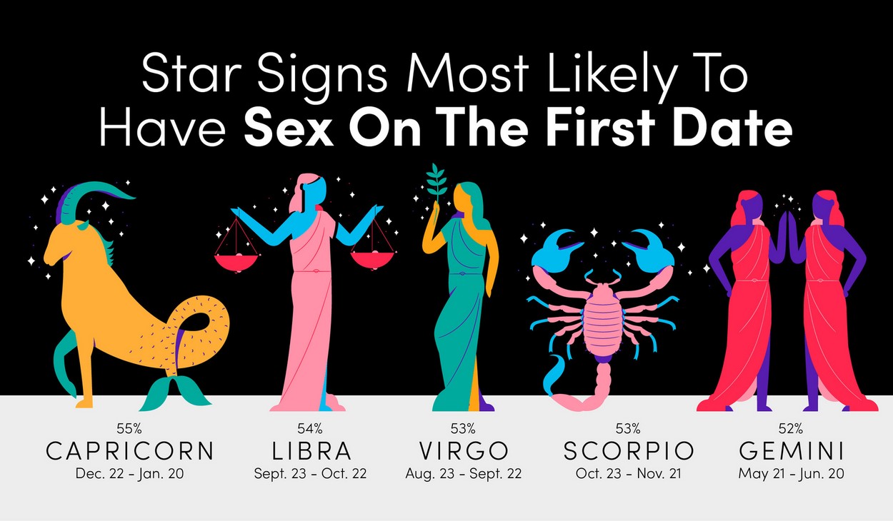 Sex on a first date and your star sign