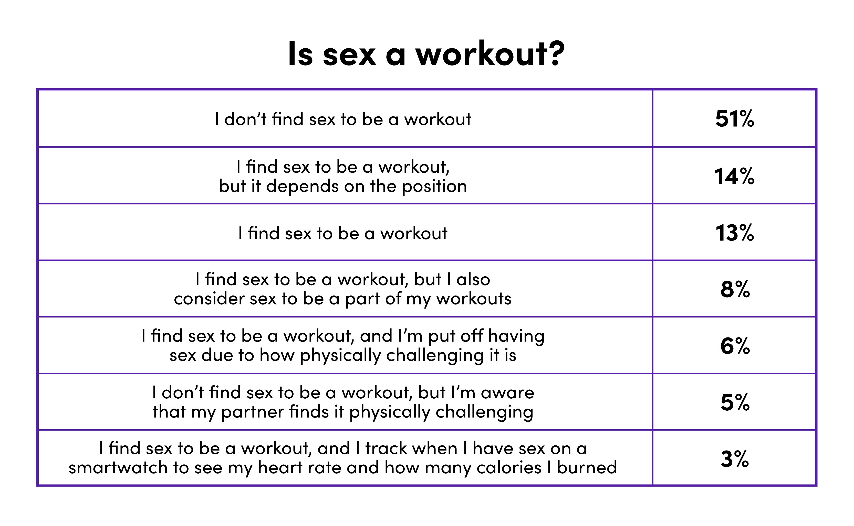 Is Sex a Workout | Lovehoney UK