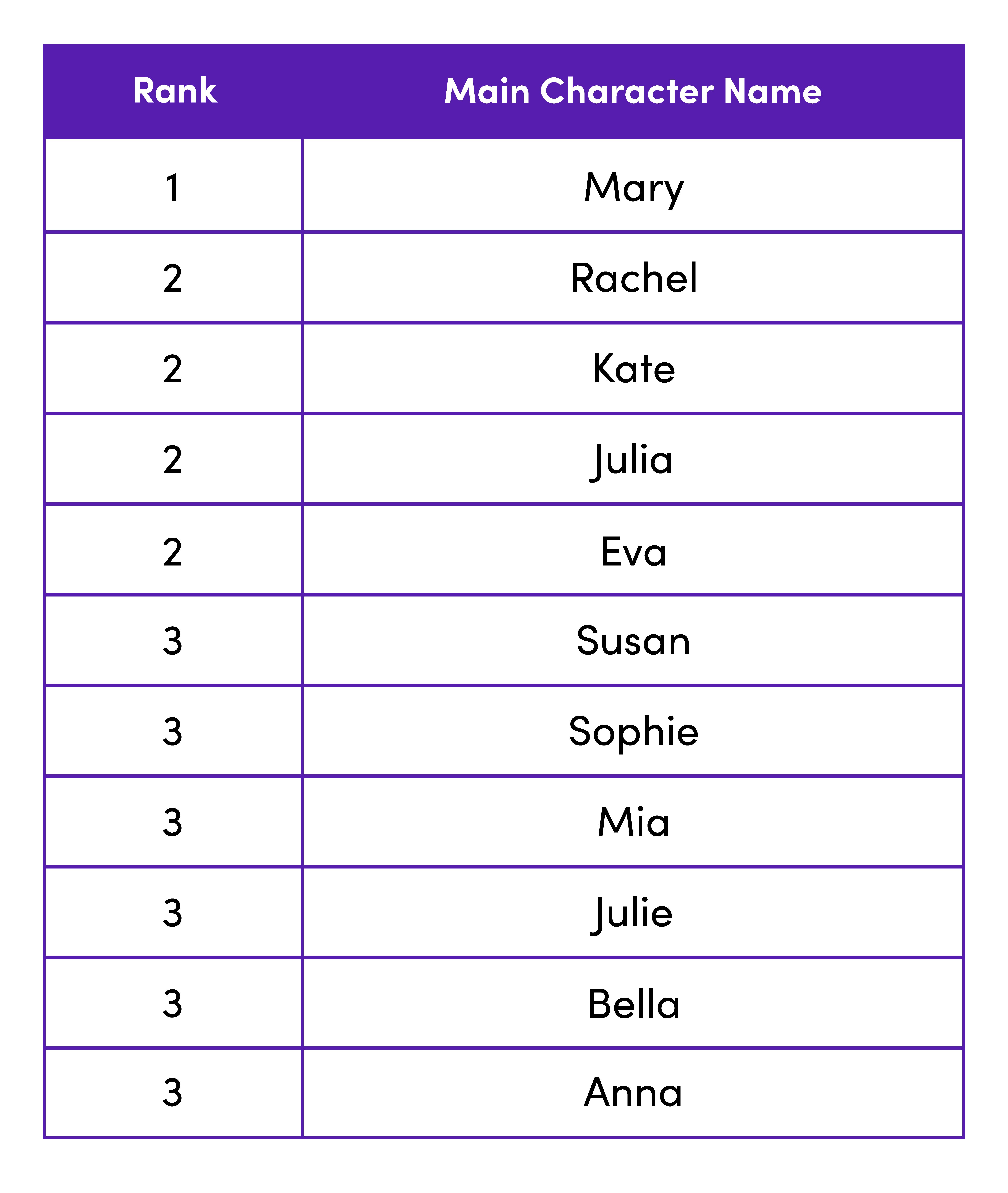 Most Romantic Names