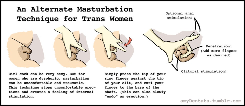 'Fold' masturbation technique for trans women.